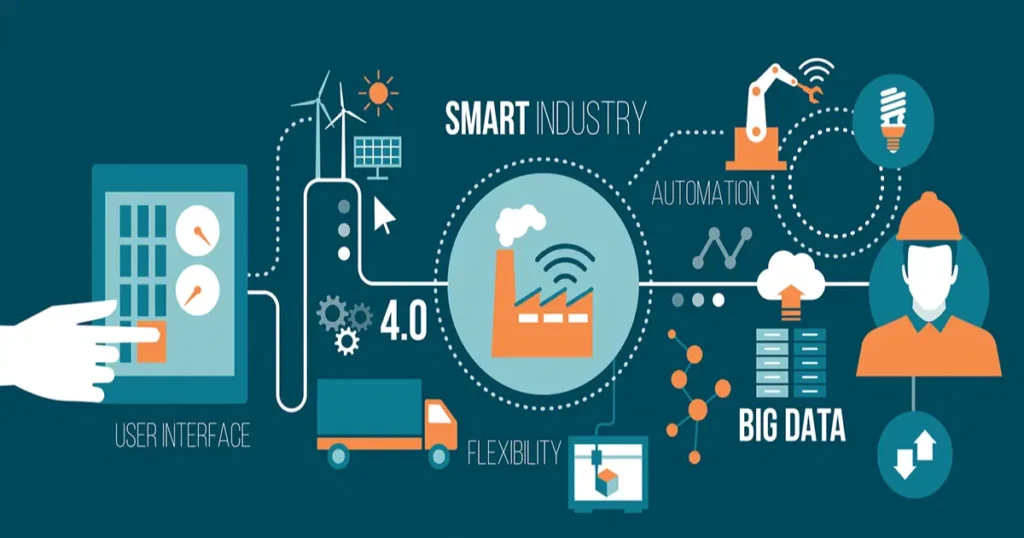Vai trò của NTN trong ngành công nghiệp 4.0